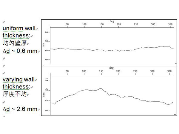 �T��͹݆�S�ĺ�Ȝy(c��)��